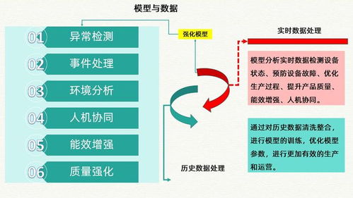 智慧工業大數據建設方案 打造智慧工廠整體解決方案