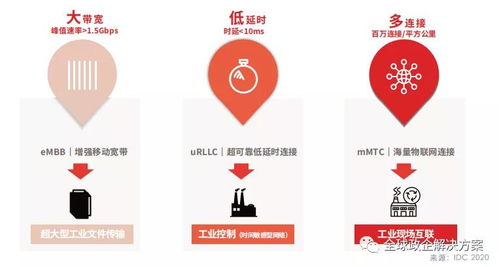 工賦開(kāi)發(fā)者社區(qū)解讀 華為工業(yè)互聯(lián)網(wǎng)白皮書——工業(yè)知識(shí)與ICT技術(shù)的深度融合之道