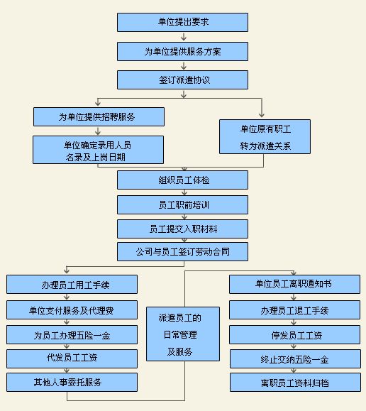 勞務(wù)派遣 靈活用工的雙刃劍與規(guī)范化發(fā)展之路